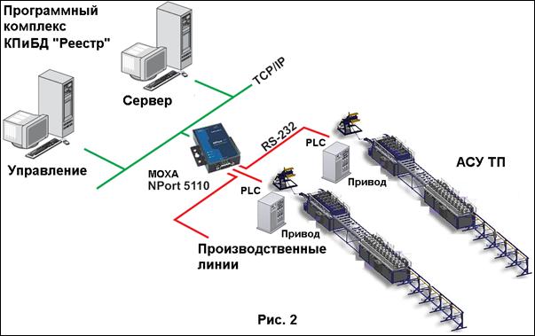 Сервер 2